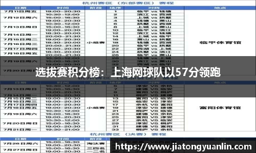 选拔赛积分榜：上海网球队以57分领跑